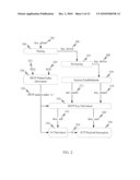 Trust Establishment from Forward Link Only to Non-Forward Link Only Devices diagram and image