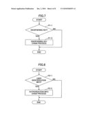 Storage apparatus and authentication method diagram and image