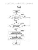 Storage apparatus and authentication method diagram and image