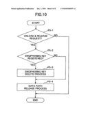 Storage apparatus and authentication method diagram and image