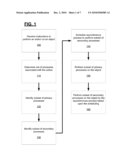 METHOD AND SYSTEM TO PERFORM TIME CONSUMING FOLLOW-UP PROCESSES diagram and image