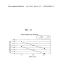 RECORDING AND/OR REPRODUCING METHOD, RECORDING AND/OR REPRODUCING APPARATUS, AND COMPUTER READABLE RECORDING MEDIUM STORING PROGRAM FOR PERFORMING THE METHOD diagram and image