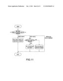 METHOD FOR CONTROLLING GESTURE-BASED REMOTE CONTROL SYSTEM diagram and image