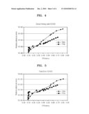 METHOD OF INCREMENTAL STATISTICAL STATIC TIMING ANALYSIS BASED ON TIMING YIELD diagram and image