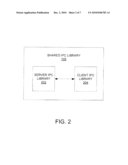 SHARED MEMORY REUSABLE IPC LIBRARY diagram and image