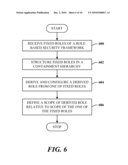 DELEGATION MODEL FOR ROLE-BASED ACCESS CONTROL ADMINISTRATION diagram and image