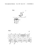 Information Processing Apparatus Capable of Authentication Processing Achieving Both of User Convenience and Security, Method of Controlling Information Processing Apparatus, and Recording Medium Recording Program for Controlling Information Processing Apparatus diagram and image