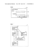 Information Processing Apparatus Capable of Authentication Processing Achieving Both of User Convenience and Security, Method of Controlling Information Processing Apparatus, and Recording Medium Recording Program for Controlling Information Processing Apparatus diagram and image