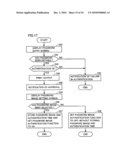 Information Processing Apparatus Capable of Authentication Processing Achieving Both of User Convenience and Security, Method of Controlling Information Processing Apparatus, and Recording Medium Recording Program for Controlling Information Processing Apparatus diagram and image