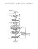 Information Processing Apparatus Capable of Authentication Processing Achieving Both of User Convenience and Security, Method of Controlling Information Processing Apparatus, and Recording Medium Recording Program for Controlling Information Processing Apparatus diagram and image