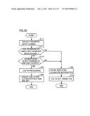 Information Processing Apparatus Capable of Authentication Processing Achieving Both of User Convenience and Security, Method of Controlling Information Processing Apparatus, and Recording Medium Recording Program for Controlling Information Processing Apparatus diagram and image