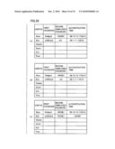 Information Processing Apparatus Capable of Authentication Processing Achieving Both of User Convenience and Security, Method of Controlling Information Processing Apparatus, and Recording Medium Recording Program for Controlling Information Processing Apparatus diagram and image