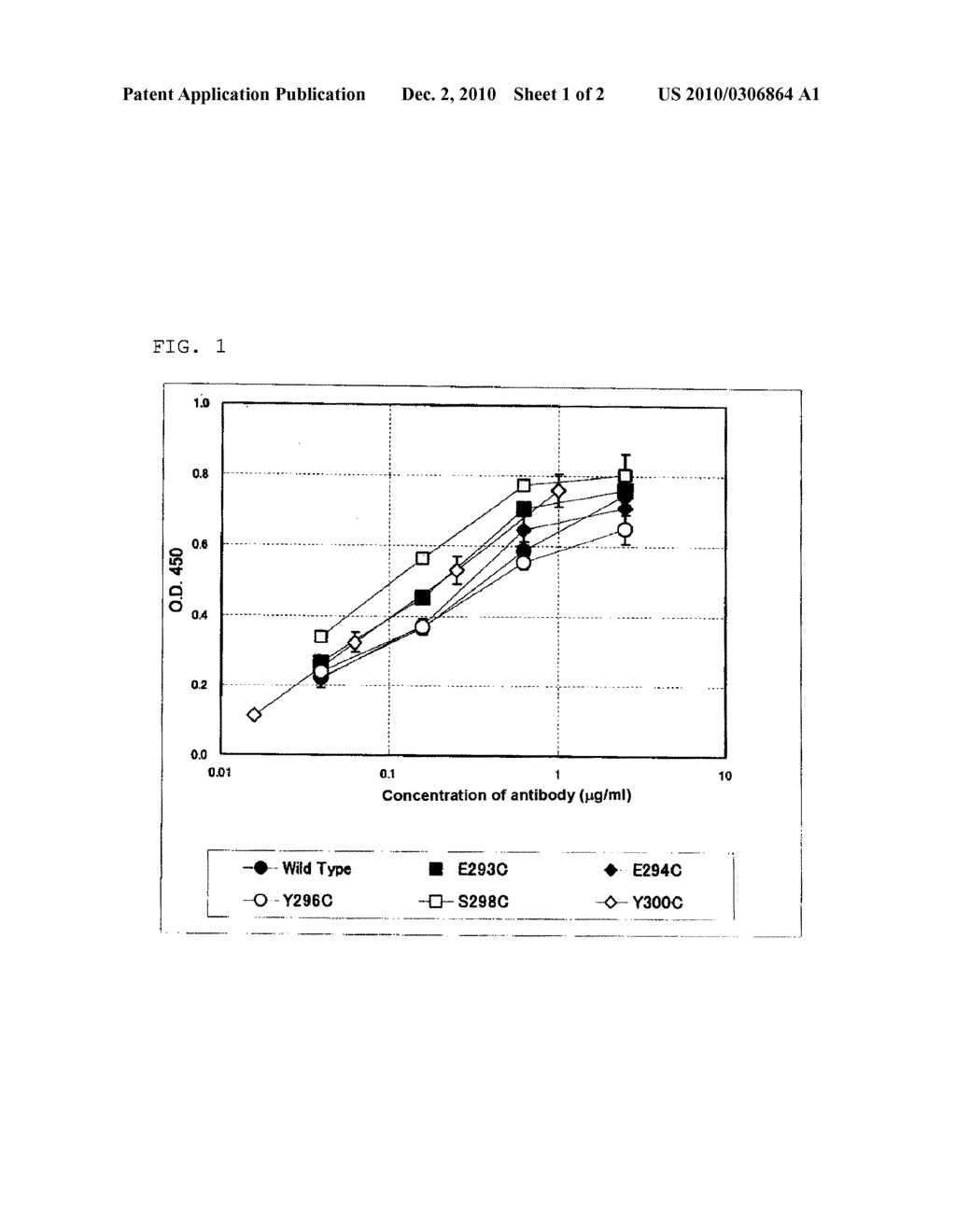 POLYPEPTIDE HAVING ENHANCED EFFECTOR FUNCTION - diagram, schematic, and image 02