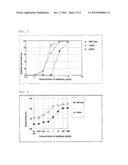 POLYPEPTIDE HAVING ENHANCED EFFECTOR FUNCTION diagram and image