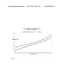 INTEGRATED BIOFUEL PROCESS diagram and image