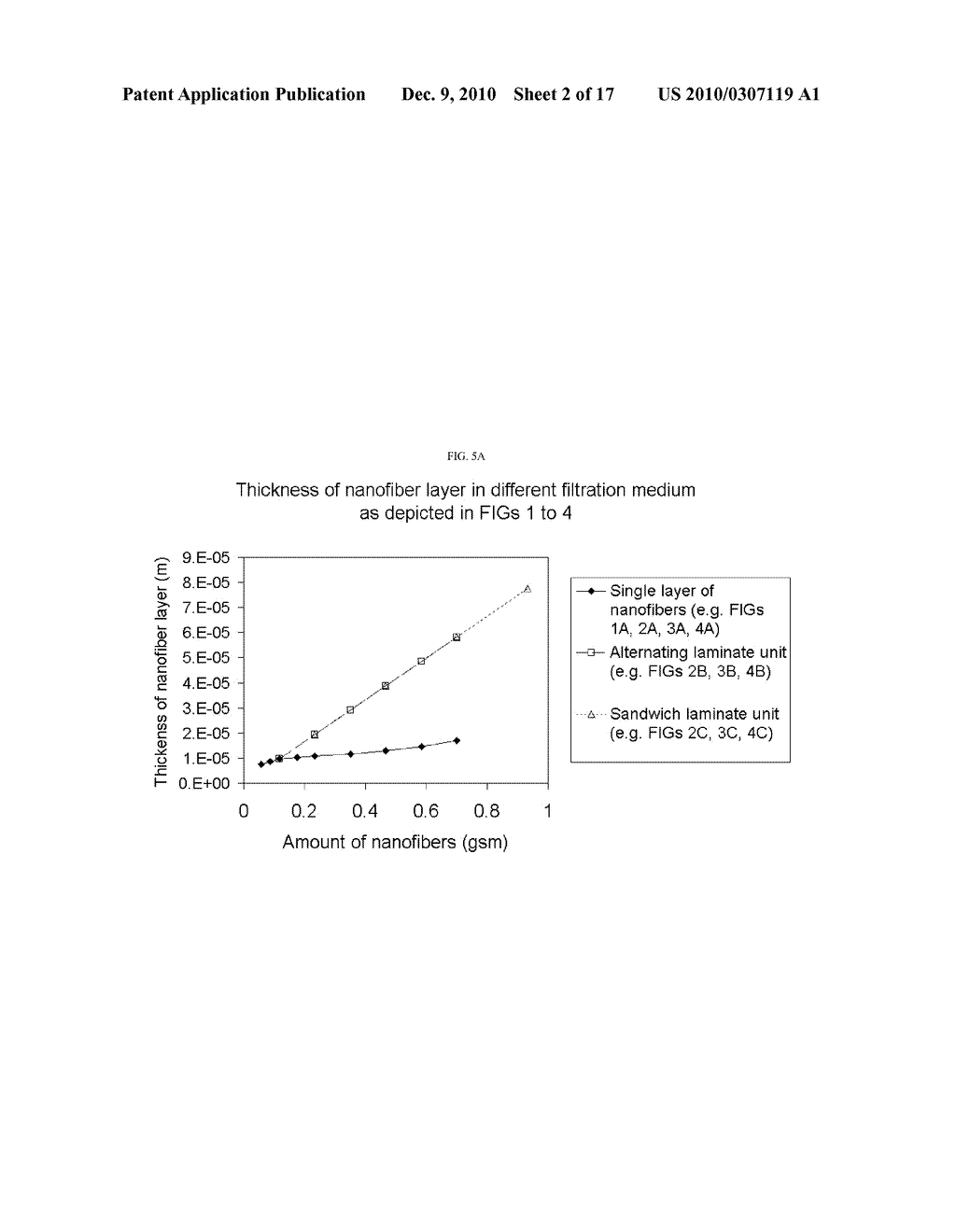 MULTILAYER NANOFIBER FILTER - diagram, schematic, and image 03