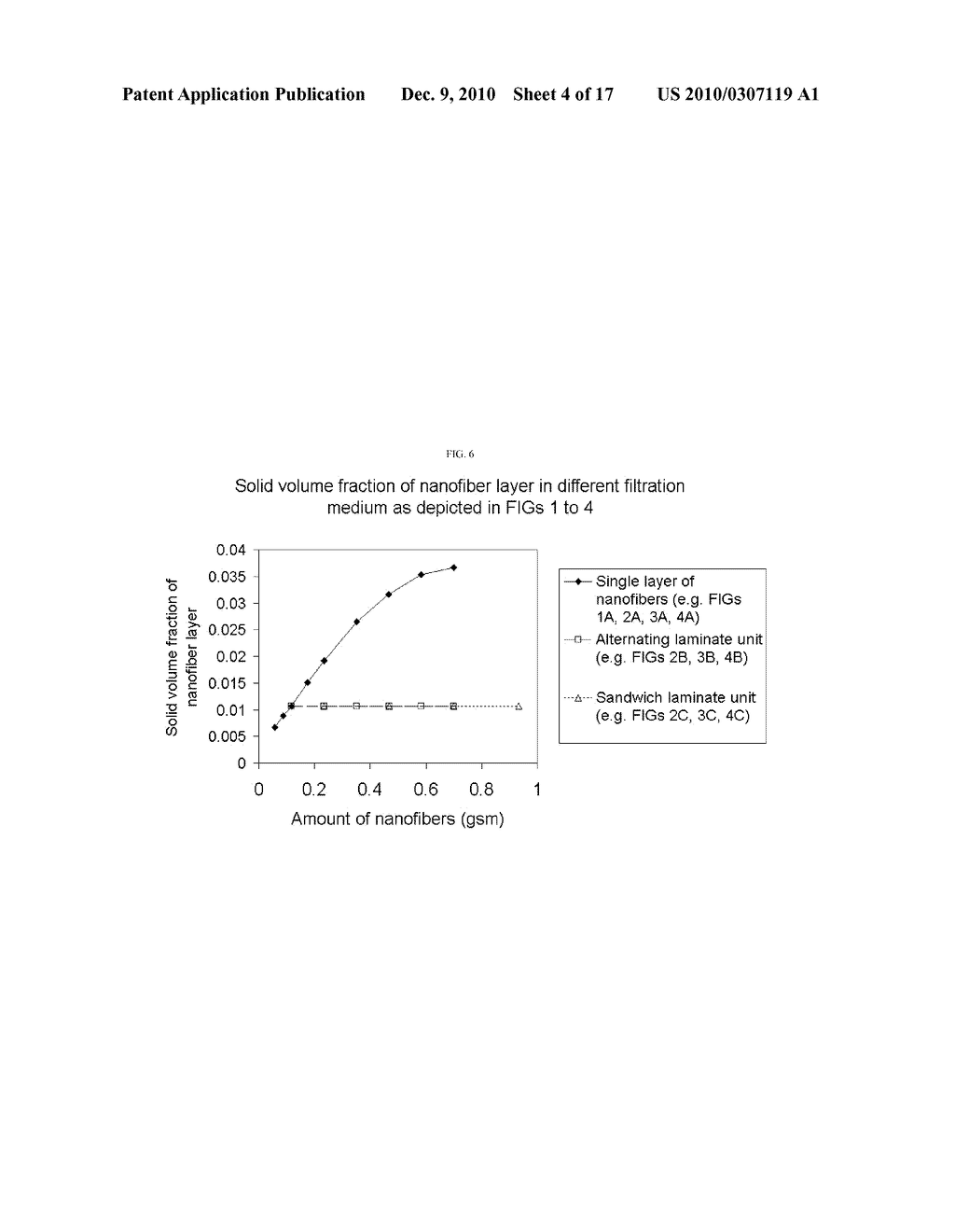 MULTILAYER NANOFIBER FILTER - diagram, schematic, and image 05