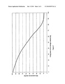 Method For Determining The Instant At Which A Nitrogen Oxide Storage Catalyst Is Switched From The Storage Phase To The Regeneration Phase And For Diagnosing The Storage Properties Of This Catalyst diagram and image