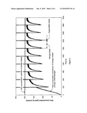 Method For Determining The Instant At Which A Nitrogen Oxide Storage Catalyst Is Switched From The Storage Phase To The Regeneration Phase And For Diagnosing The Storage Properties Of This Catalyst diagram and image