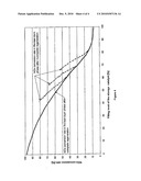 Method For Determining The Instant At Which A Nitrogen Oxide Storage Catalyst Is Switched From The Storage Phase To The Regeneration Phase And For Diagnosing The Storage Properties Of This Catalyst diagram and image