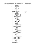 SCR system and method for the purging thereof diagram and image