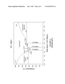 USE OF A BINARY SALT FLUX OF NACL AND MGCL2 FOR THE PURIFICATION OF ALUMINIUM OR ALUMINIUM ALLOYS, AND METHOD THEREOF diagram and image