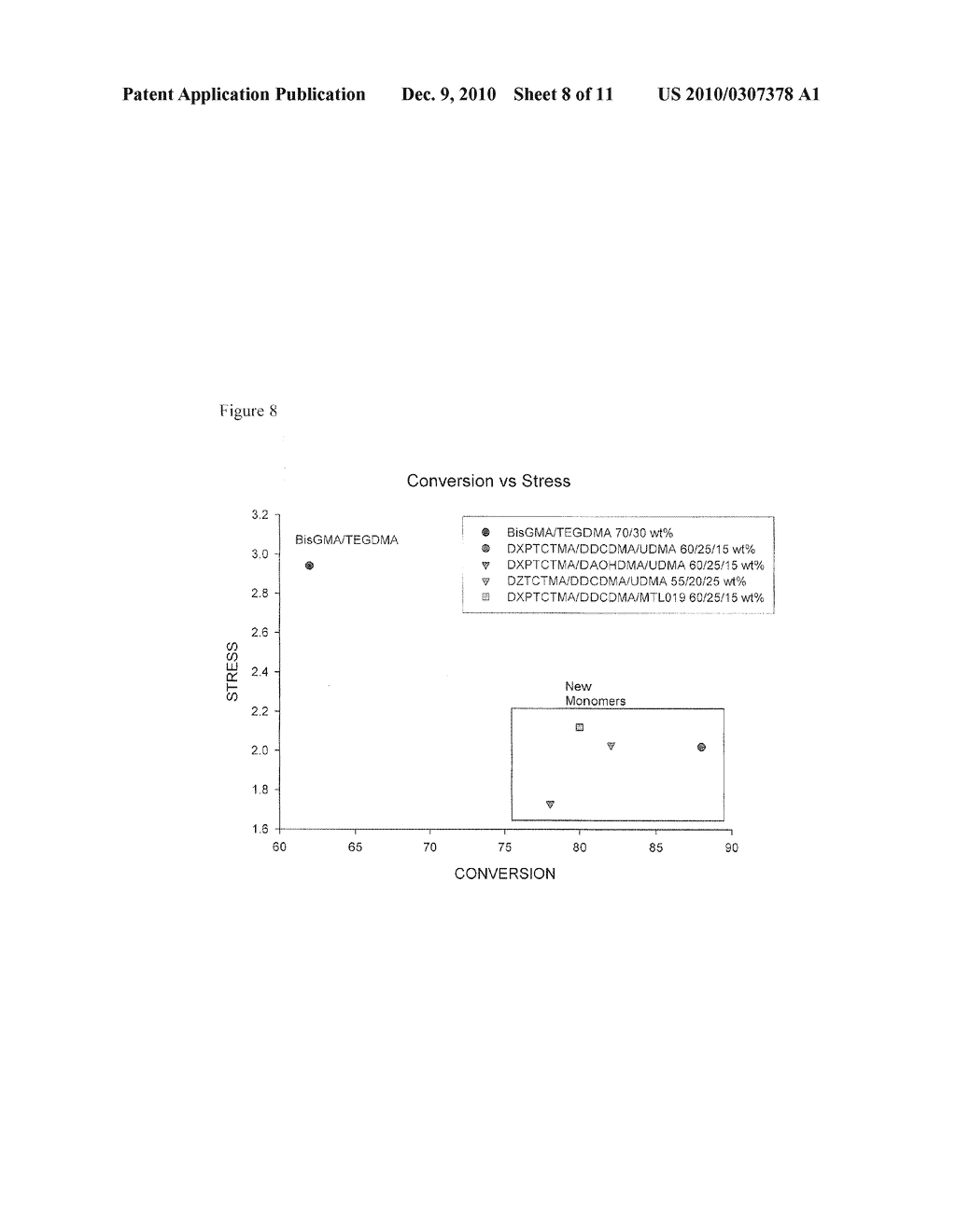 CARBAMATE-METHACRYLATE MONOMERS AND THEIR USE IN DENTAL APPLICATIONS - diagram, schematic, and image 09