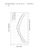 Rheology Modifying Admixture diagram and image