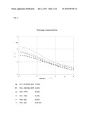 Rheology Modifying Admixture diagram and image