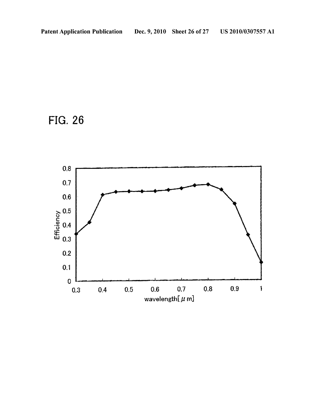 PHOTOELECTRIC CONVERSION DEVICE AND METHOD FOR MANUFACTURING THE SAME - diagram, schematic, and image 27