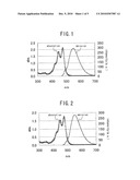 METHODS FOR CONTROLLING OPTICAL PROPERTY OF WAVELENGTH CONVERSION SHEET AND FOR PRODUCING WAVELENGTH CONVERSION SHEET, WAVELENGTH CONVERSION SHEET FOR CADMIUM TELLURIDE SOLAR CELL, AND CADMIUM TELLURIDE SOLAR CELL diagram and image