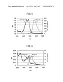 METHODS FOR CONTROLLING OPTICAL PROPERTY OF WAVELENGTH CONVERSION SHEET AND FOR PRODUCING WAVELENGTH CONVERSION SHEET, WAVELENGTH CONVERSION SHEET FOR CADMIUM TELLURIDE SOLAR CELL, AND CADMIUM TELLURIDE SOLAR CELL diagram and image