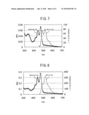 METHODS FOR CONTROLLING OPTICAL PROPERTY OF WAVELENGTH CONVERSION SHEET AND FOR PRODUCING WAVELENGTH CONVERSION SHEET, WAVELENGTH CONVERSION SHEET FOR CADMIUM TELLURIDE SOLAR CELL, AND CADMIUM TELLURIDE SOLAR CELL diagram and image