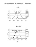 METHODS FOR CONTROLLING OPTICAL PROPERTY OF WAVELENGTH CONVERSION SHEET AND FOR PRODUCING WAVELENGTH CONVERSION SHEET, WAVELENGTH CONVERSION SHEET FOR CADMIUM TELLURIDE SOLAR CELL, AND CADMIUM TELLURIDE SOLAR CELL diagram and image