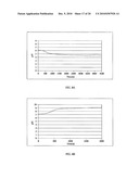 pH GRADIENTS CONTROLLED BY ELECTROLYSIS, AND THEIR USE IN ISOELECTRIC FOCUSING diagram and image