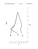 MAGNETIC SEPARATION OF SUBSTANCES ON THE BASIS OF THE DIFFERENT SURFACE CHARGES THEREOF diagram and image