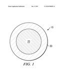 ELECTRODES INCORPORATING ALUMINUM COATED PARTICLES AND METHODS THEREOF diagram and image