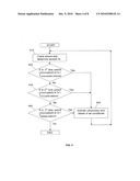 Programmable Thermostat diagram and image