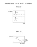 APPARATUS AND METHOD FOR ACQUIRING TIME WAVEFORM OF TERAHERTZ WAVES diagram and image