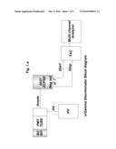 method and system for discrimination pulse shape diagram and image