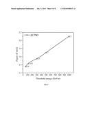 method and system for discrimination pulse shape diagram and image