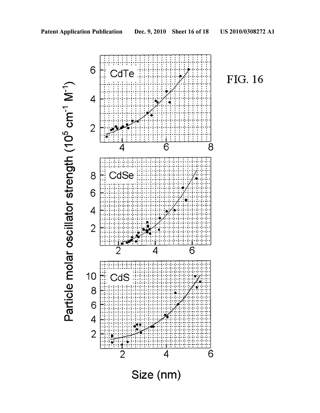 Monodisperse Core/Shell and Other Complex Structured Nanocrystals and Methods of Preparing the Same - diagram, schematic, and image 17