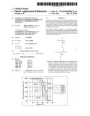 TERMINALLY MODIFIED ACRYLIC POLYMER AND METHOD FOR PRODUCING TERMINALLLY MODIFIED ACRYLIC POLYMER diagram and image