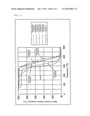 TERMINALLY MODIFIED ACRYLIC POLYMER AND METHOD FOR PRODUCING TERMINALLLY MODIFIED ACRYLIC POLYMER diagram and image