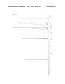 TERMINALLY MODIFIED ACRYLIC POLYMER AND METHOD FOR PRODUCING TERMINALLLY MODIFIED ACRYLIC POLYMER diagram and image