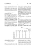 TERMINALLY MODIFIED ACRYLIC POLYMER AND METHOD FOR PRODUCING TERMINALLLY MODIFIED ACRYLIC POLYMER diagram and image