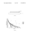 Pulsed Driven Light Emissive Device and Composition Therefor diagram and image