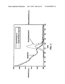 Inorganic particle conjugates diagram and image