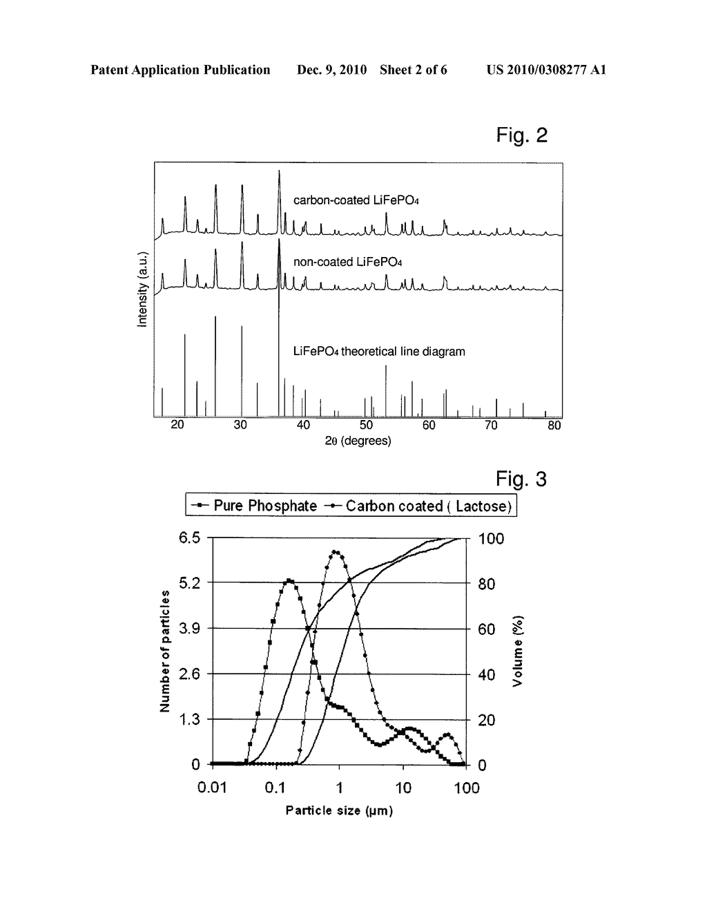 ELECTRICALLY CONDUCTIVE NANOCOMPOSITE MATERIAL COMPRISING SACRIFICIAL NANOPARTICLES AND OPEN POROUS NANOCOMPOSITES PRODUCED THEREOF - diagram, schematic, and image 03