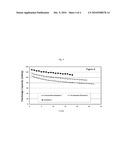 COMPOSITE FOR LI-ION CELLS AND THE PREPARATION PROCESS THEREOF diagram and image